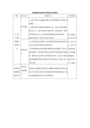 高强度螺栓连接终拧质量实体检验要求.docx