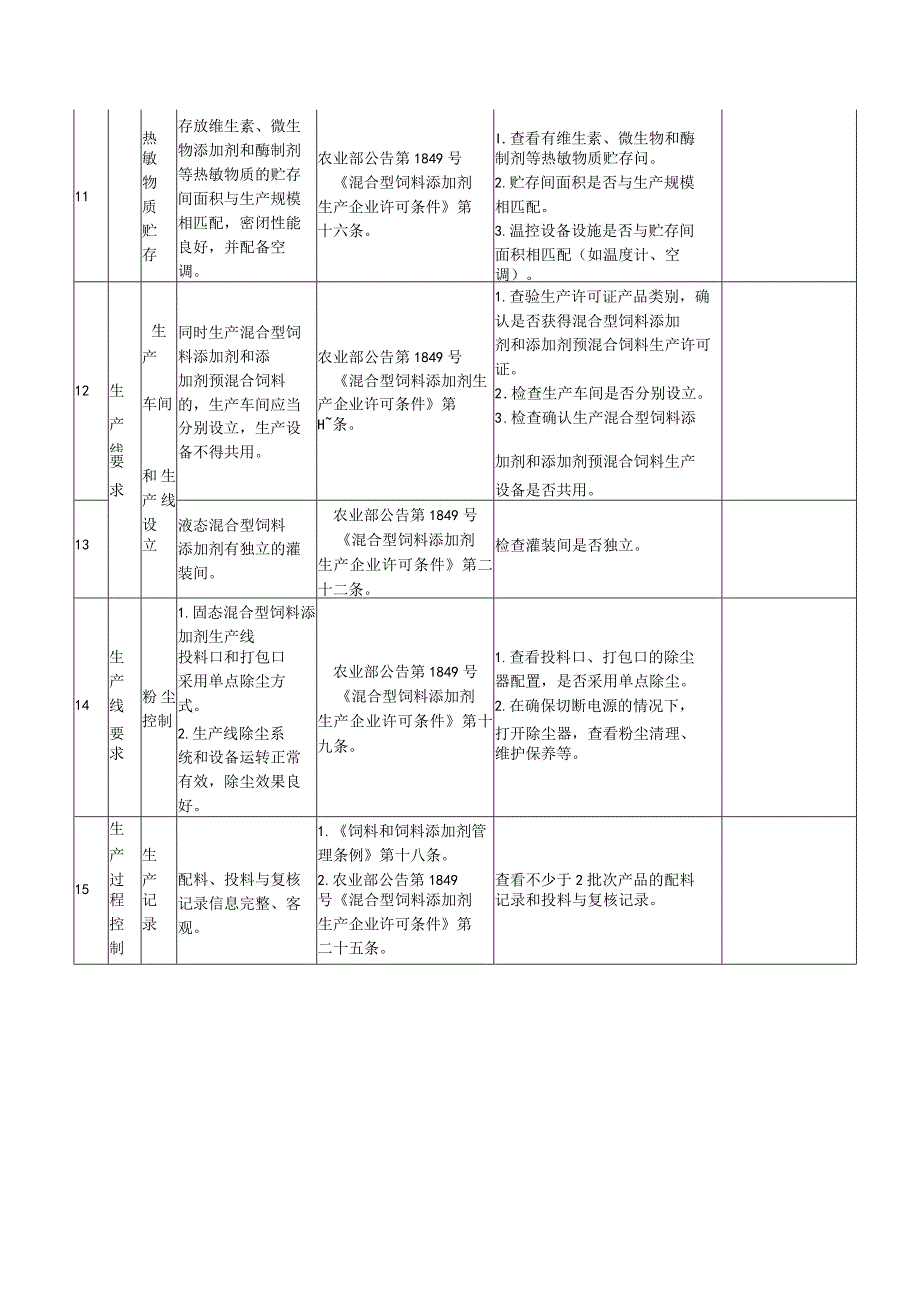 饲料和饲料添加剂生产企业现场检查表格.docx_第3页