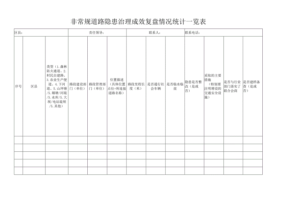 非常规道路隐患治理成效复盘情况统计一览表.docx_第1页