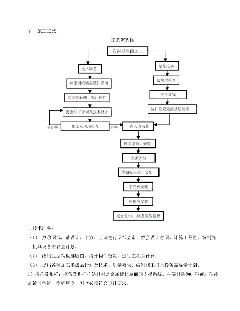 压型钢板屋面施工工法(附示意图).doc_第3页