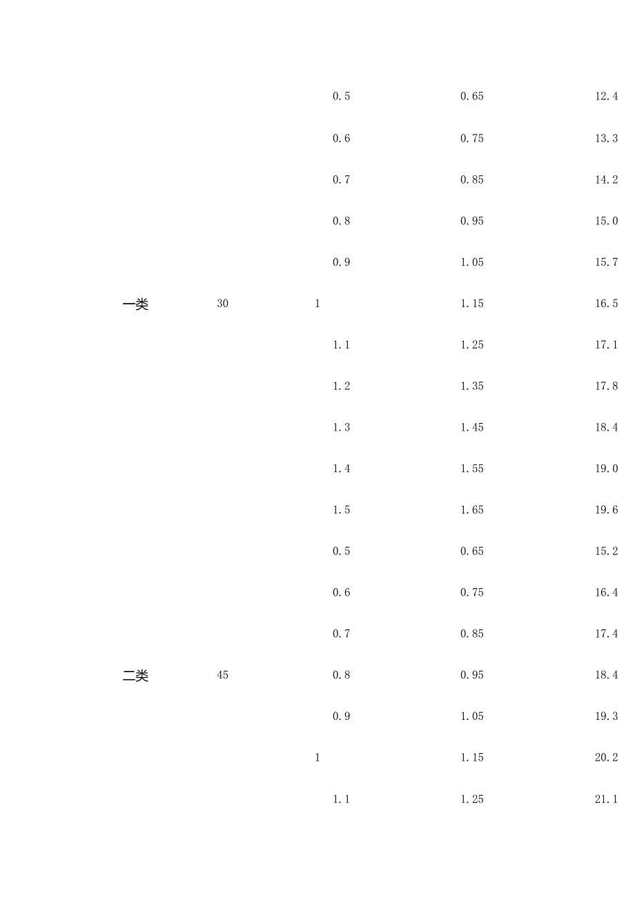 屋顶防雷网格不一定非要设置.docx_第3页