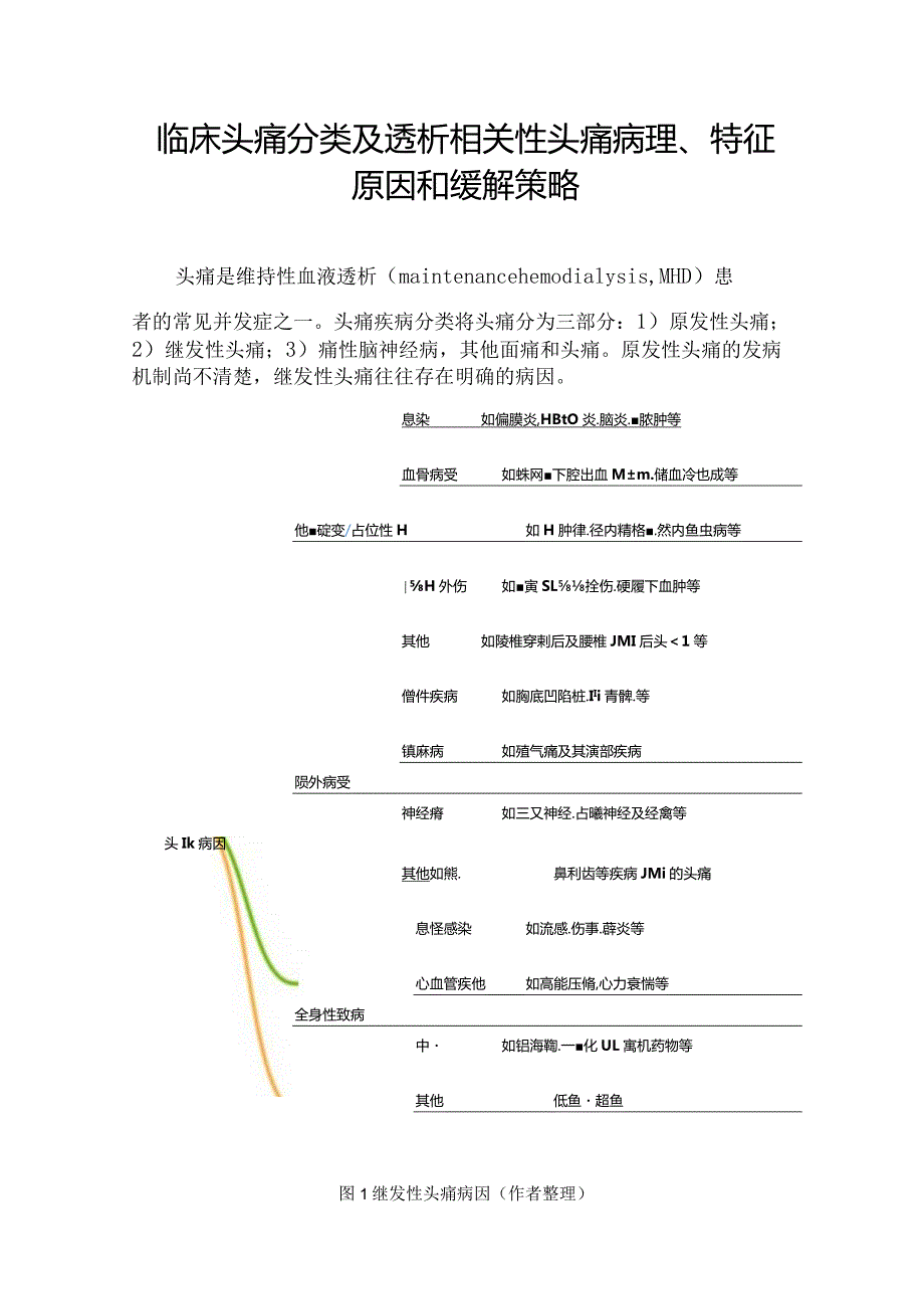 临床头痛分类及透析相关性头痛病理、特征原因和缓解策略.docx_第1页