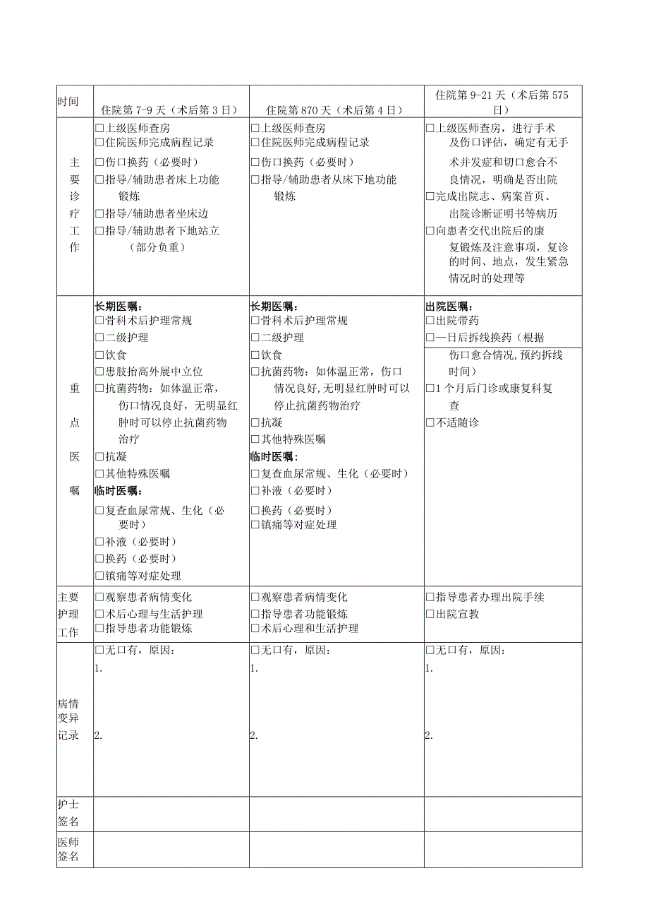 髋关节发育不良临床路径表单模板.docx_第3页