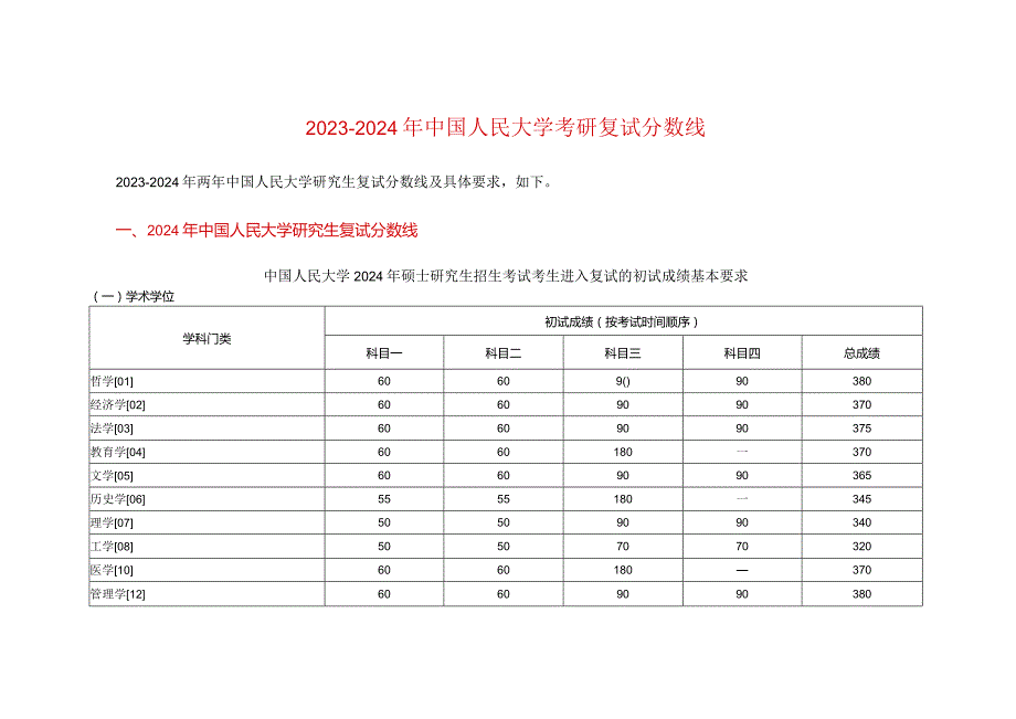 研究生考试：2023-2024年中国人民大学考研复试分数线.docx_第1页