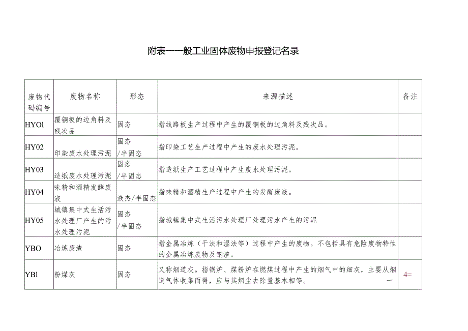 附表一一般工业固体废物申报登记名录.docx_第1页