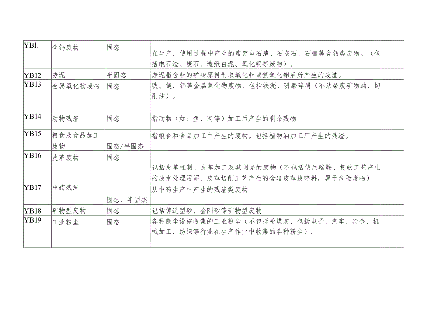 附表一一般工业固体废物申报登记名录.docx_第3页