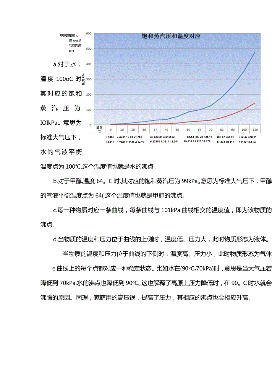 高挥发性液体--解读.docx_第3页