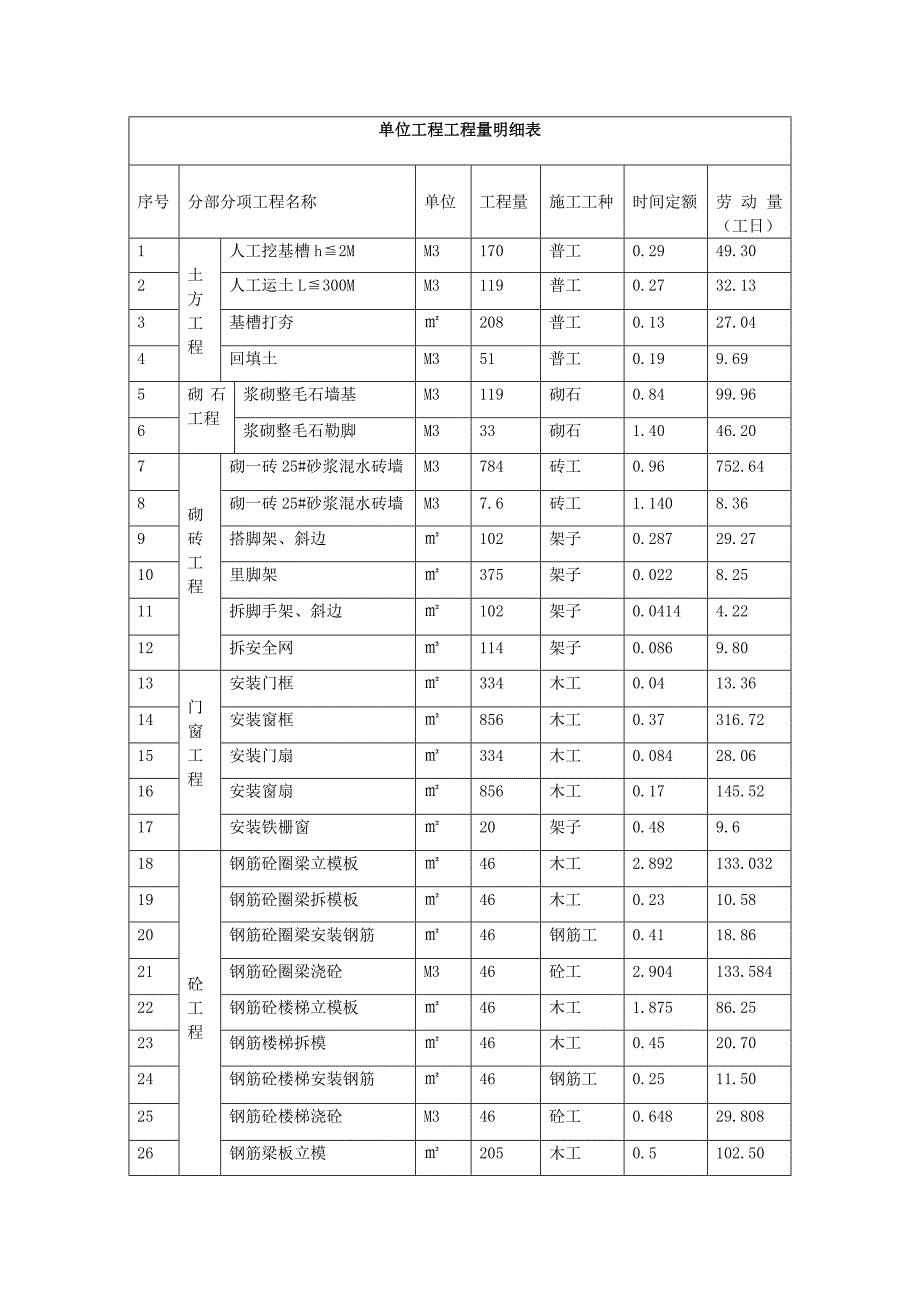 单位工程施工组织设计依据(套用文本).doc_第3页