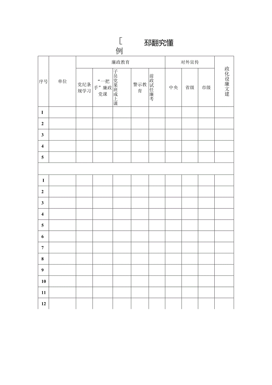 党风廉政宣传文化教育工作情况统计表.docx_第1页