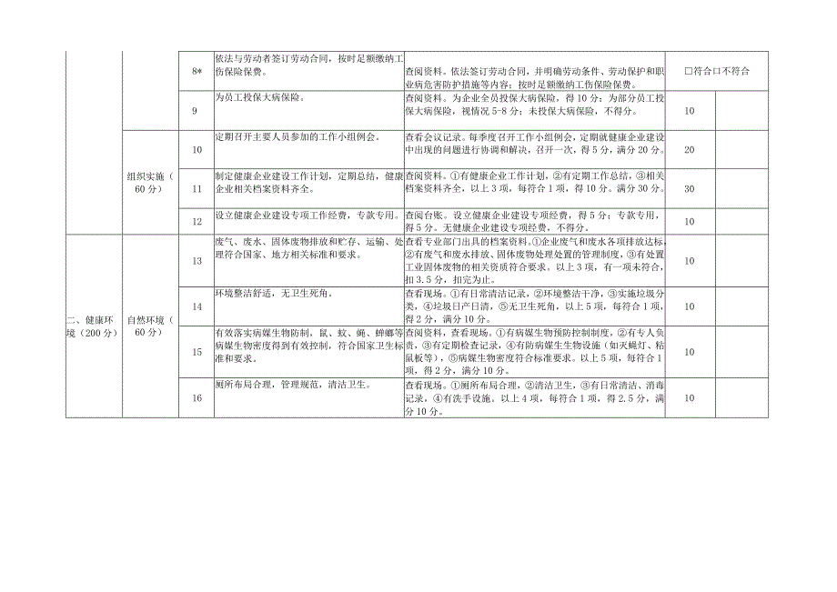 上海市健康企业评价标准.docx_第2页