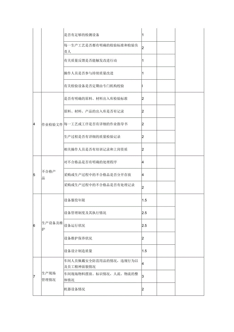 供应商评审记录表格格式.docx_第2页