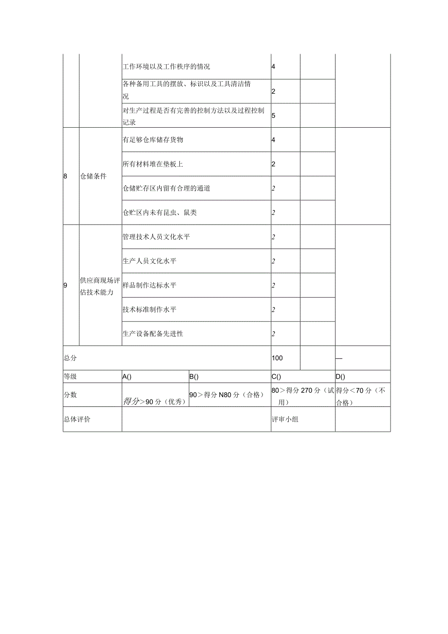 供应商评审记录表格格式.docx_第3页