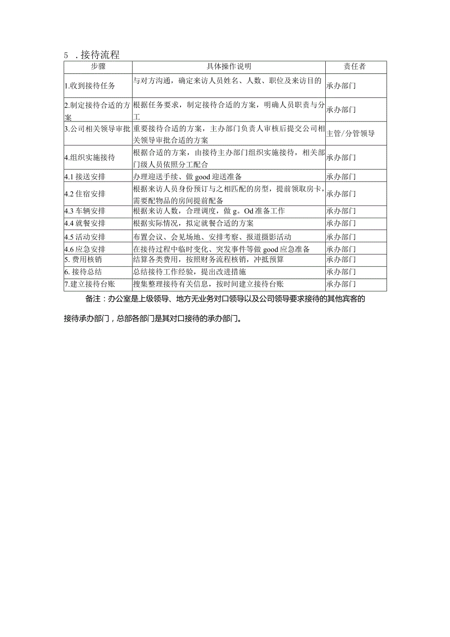 XX企业接待管理手册范文.docx_第2页