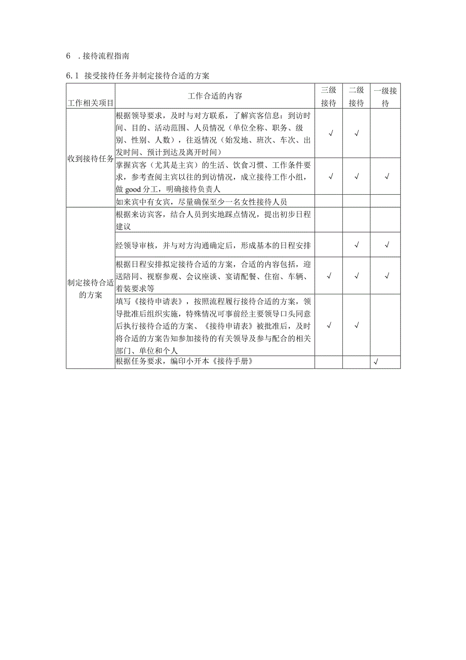 XX企业接待管理手册范文.docx_第3页