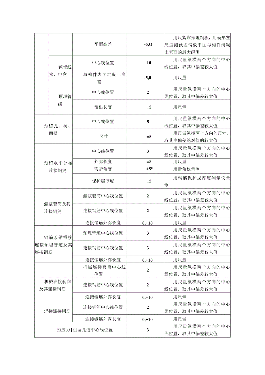 预制墙类构件尺寸允许偏差及检验方法.docx_第2页