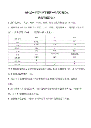 教科版一年级科学下册第一单元知识汇总.docx