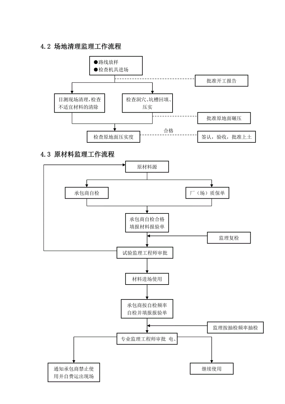 双河路桥梁工程道路施工组织设计.doc_第3页