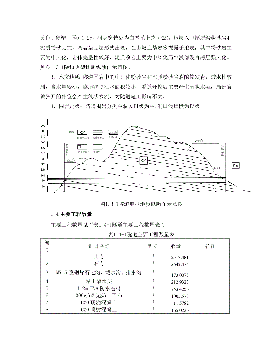 双向四车道高速公路隧道施工组织设计#湖南#施工便道#附示意图.doc_第3页