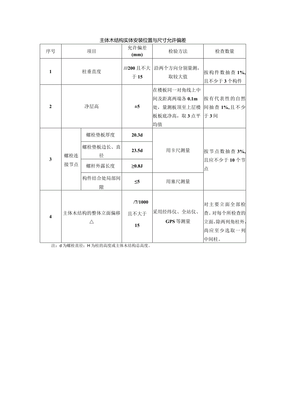 主体木结构实体安装位置与尺寸允许偏差.docx_第1页