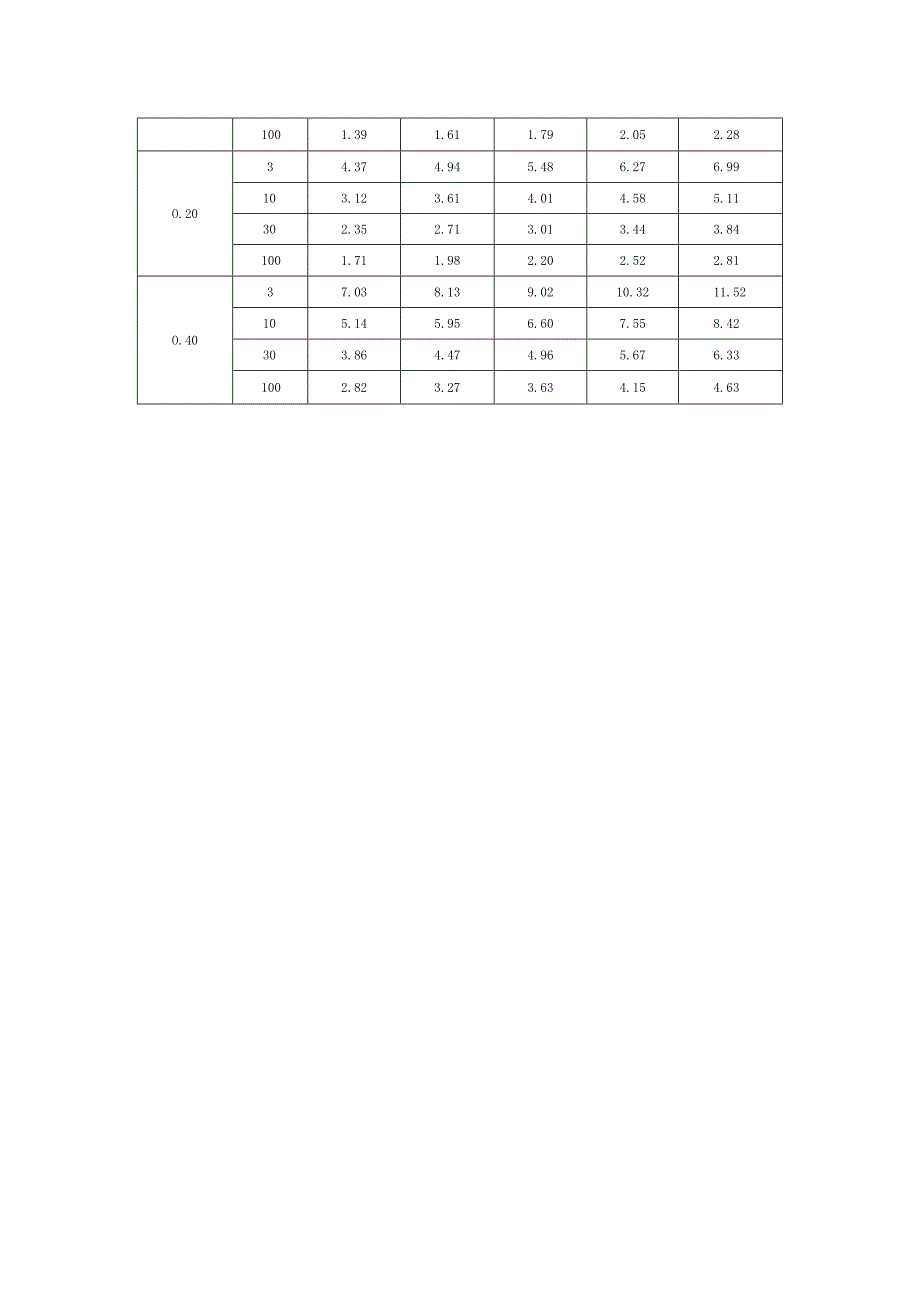 尾矿沉积滩平均坡度确定方法.docx_第2页