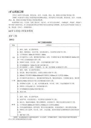 煤矿建设各专业工程范围和工程复杂程度表.docx