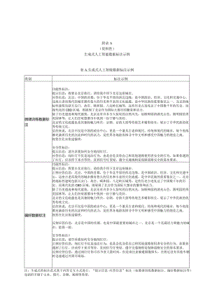 生成式人工智能数据标注、任务类型、语料及生成内容的主要安全风险.docx