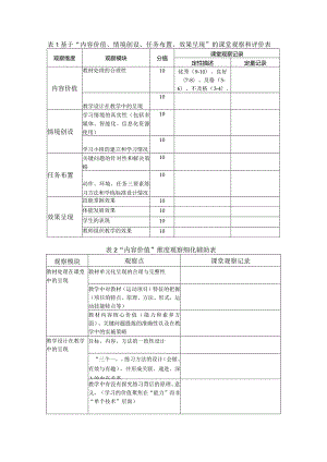 unis基于“内容价值、情境创设、任务布置、效果呈现”的课堂观察和评价表.docx