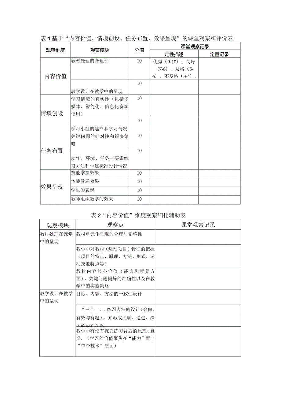 unis基于“内容价值、情境创设、任务布置、效果呈现”的课堂观察和评价表.docx_第1页