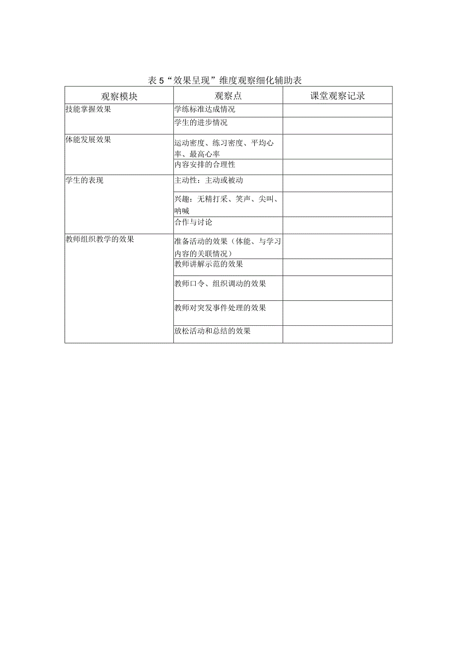 unis基于“内容价值、情境创设、任务布置、效果呈现”的课堂观察和评价表.docx_第3页