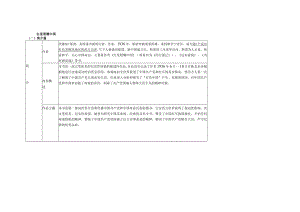 《红星照耀中国》名著梳理.docx