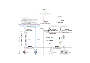 水电站智能巡检系统典型架构图、大中型智能巡检系统典型测点配置表、各类试验的推荐试验项目.docx