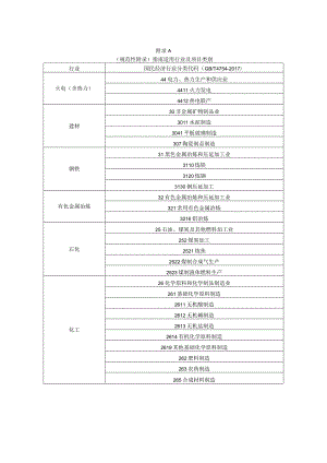 建设项目温室气体排放评价核算范围、排放源识别表、节点识别分类表、核算方法、评价绩效参考值、低碳技术参考目录.docx