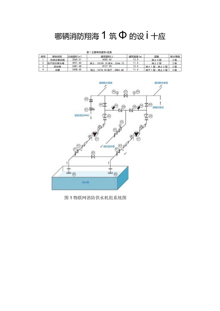 物联网消防系统在建筑中的设计应用.docx_第1页