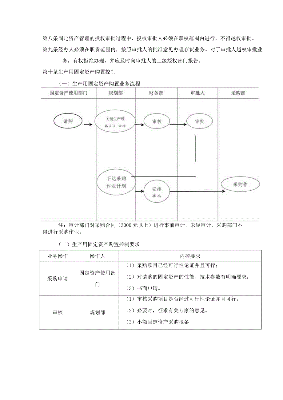 ____公司固定资产内部控制制度模板.docx_第3页