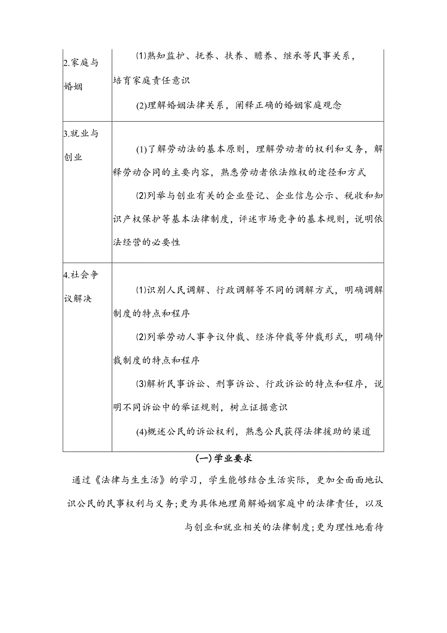 选择性必修二《法律与生活》的内容要求、教学建议、内容分类整合.docx_第2页