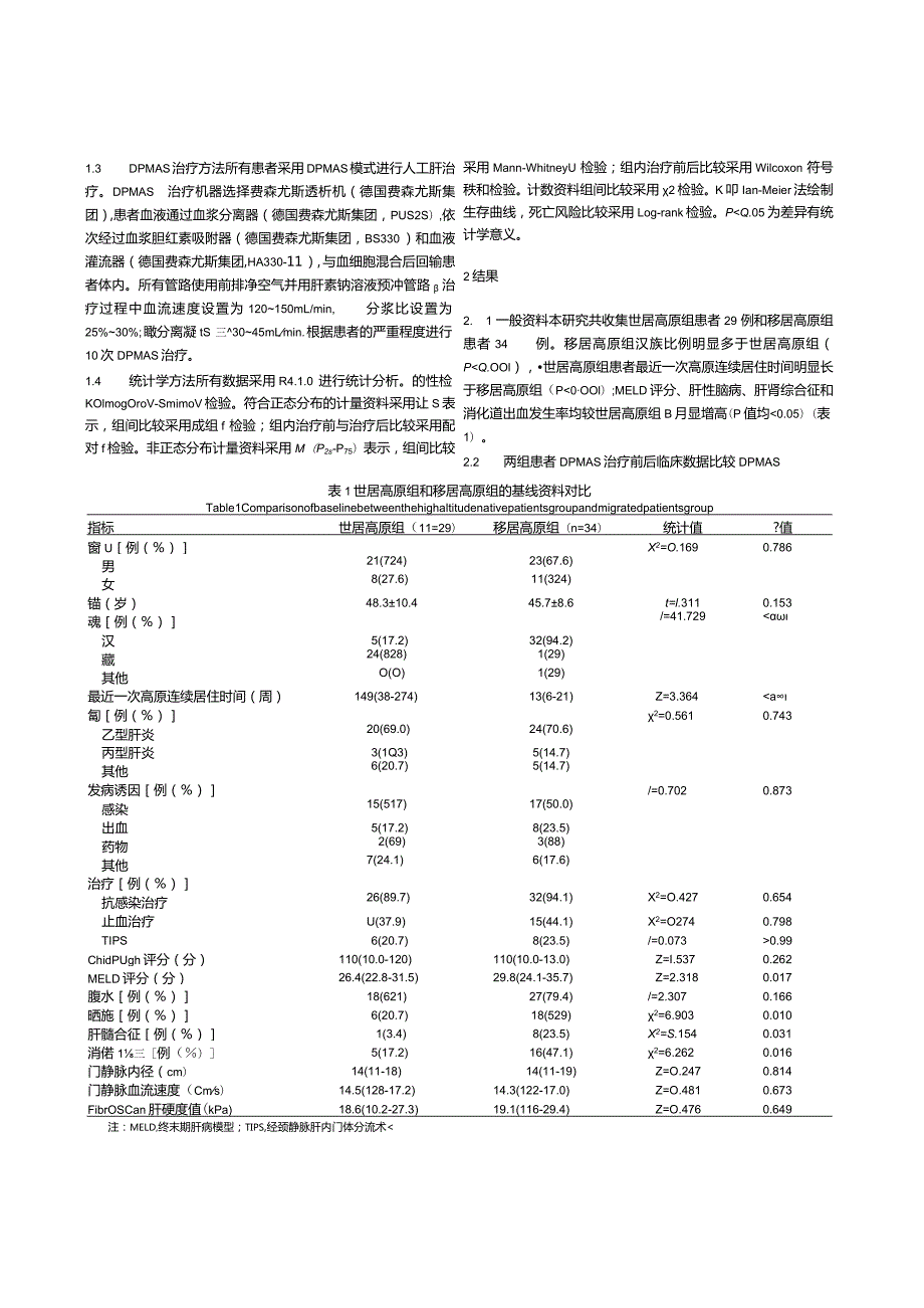 双重血浆分子吸附系统模式治疗高原慢性肝衰竭患者的效果分析.docx_第3页