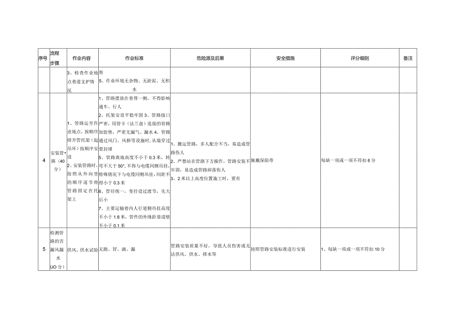 ￥管路安装工岗位流程图.docx_第3页