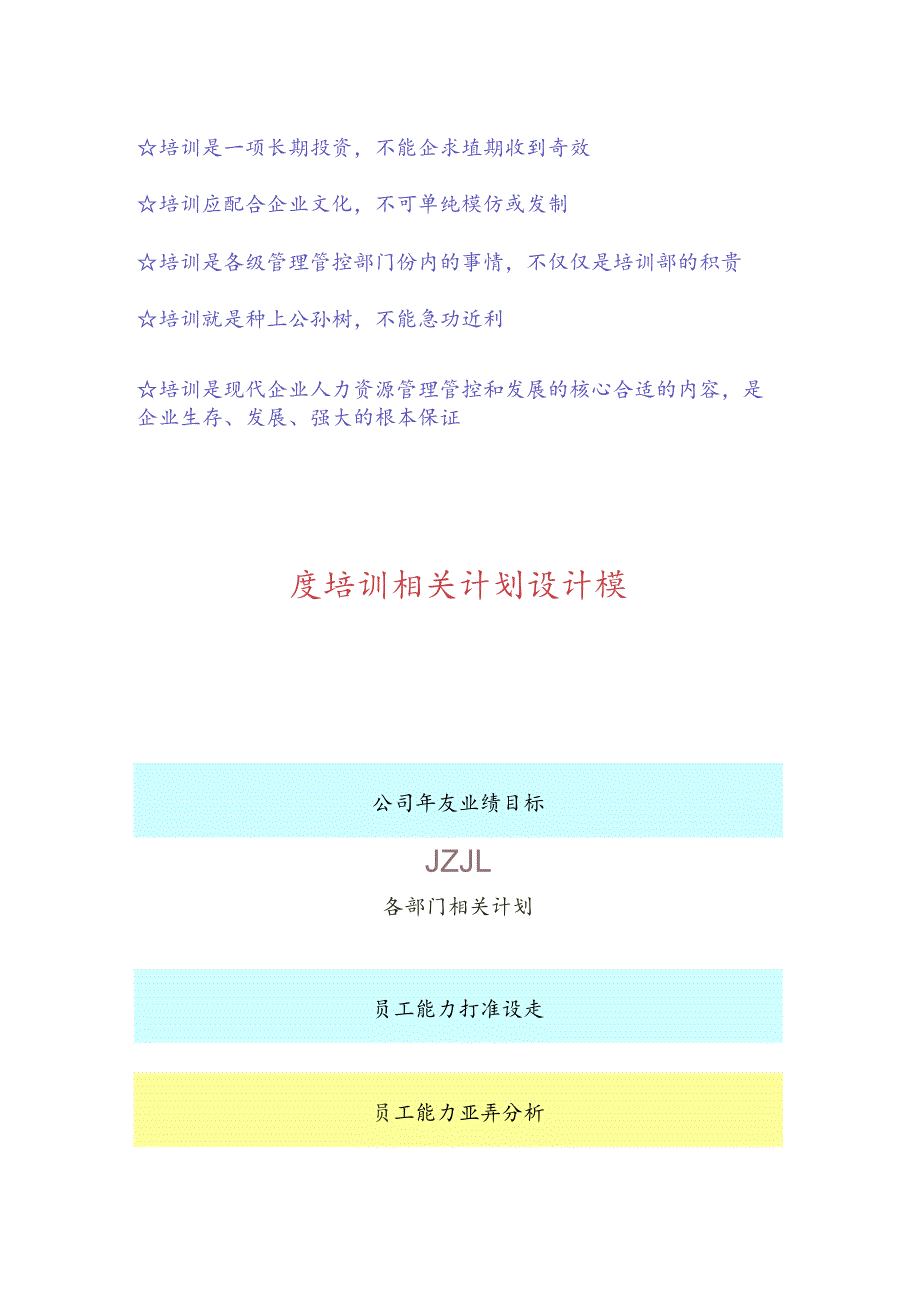 XX企业年度培训计划设计模型.docx_第3页