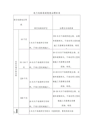 电力线路通道隐患治理标准.docx