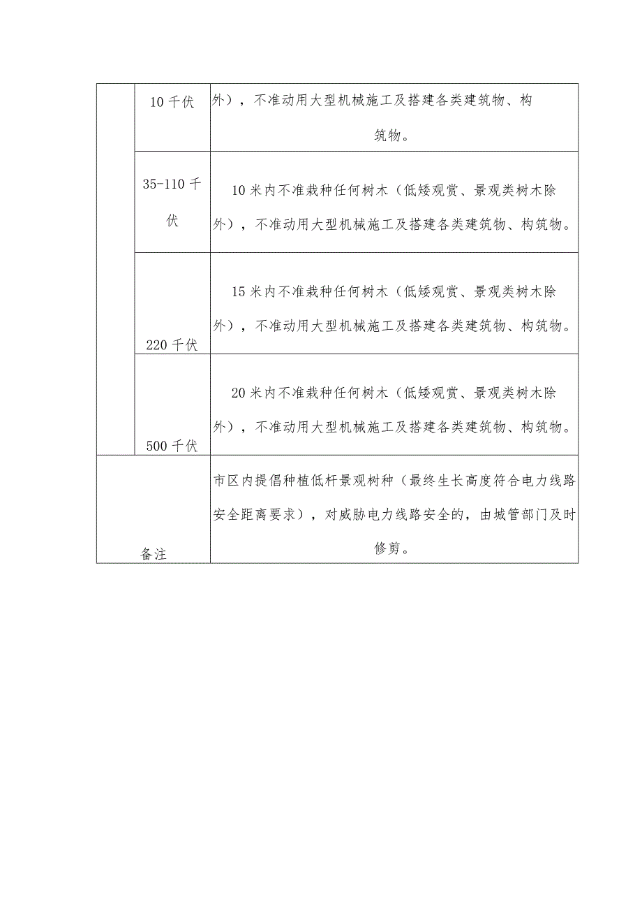 电力线路通道隐患治理标准.docx_第2页