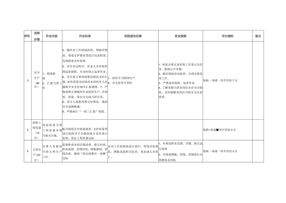 ￥班组长岗位流程作业标准.docx_第3页