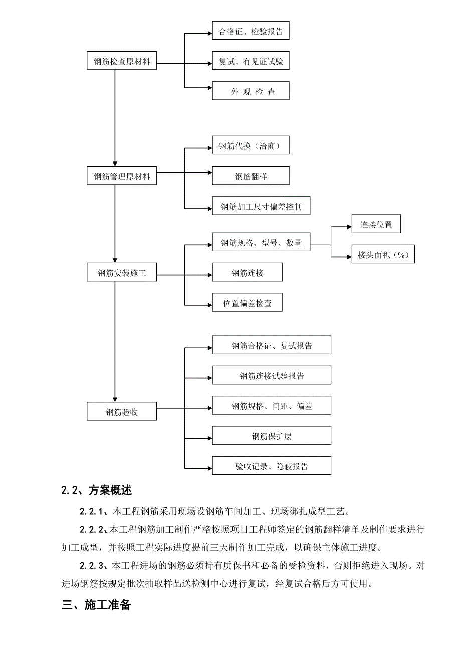 厂房钢筋工程施工专项方案.doc_第3页