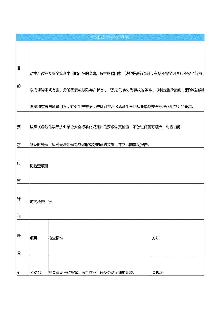 工厂班组级安全检查表.docx_第1页