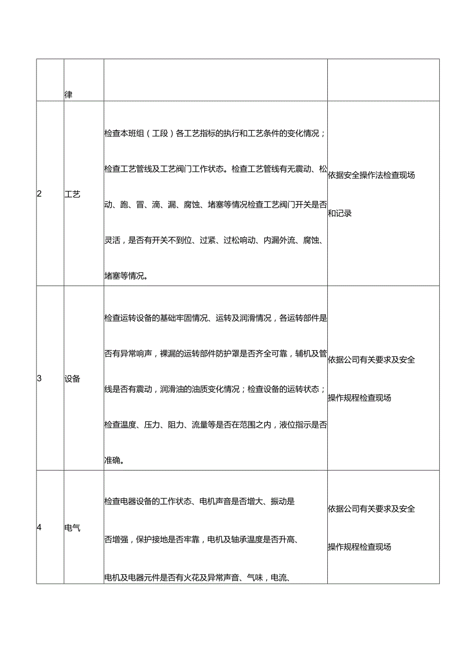 工厂班组级安全检查表.docx_第2页