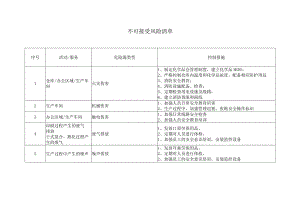 不可接受风险清单.docx