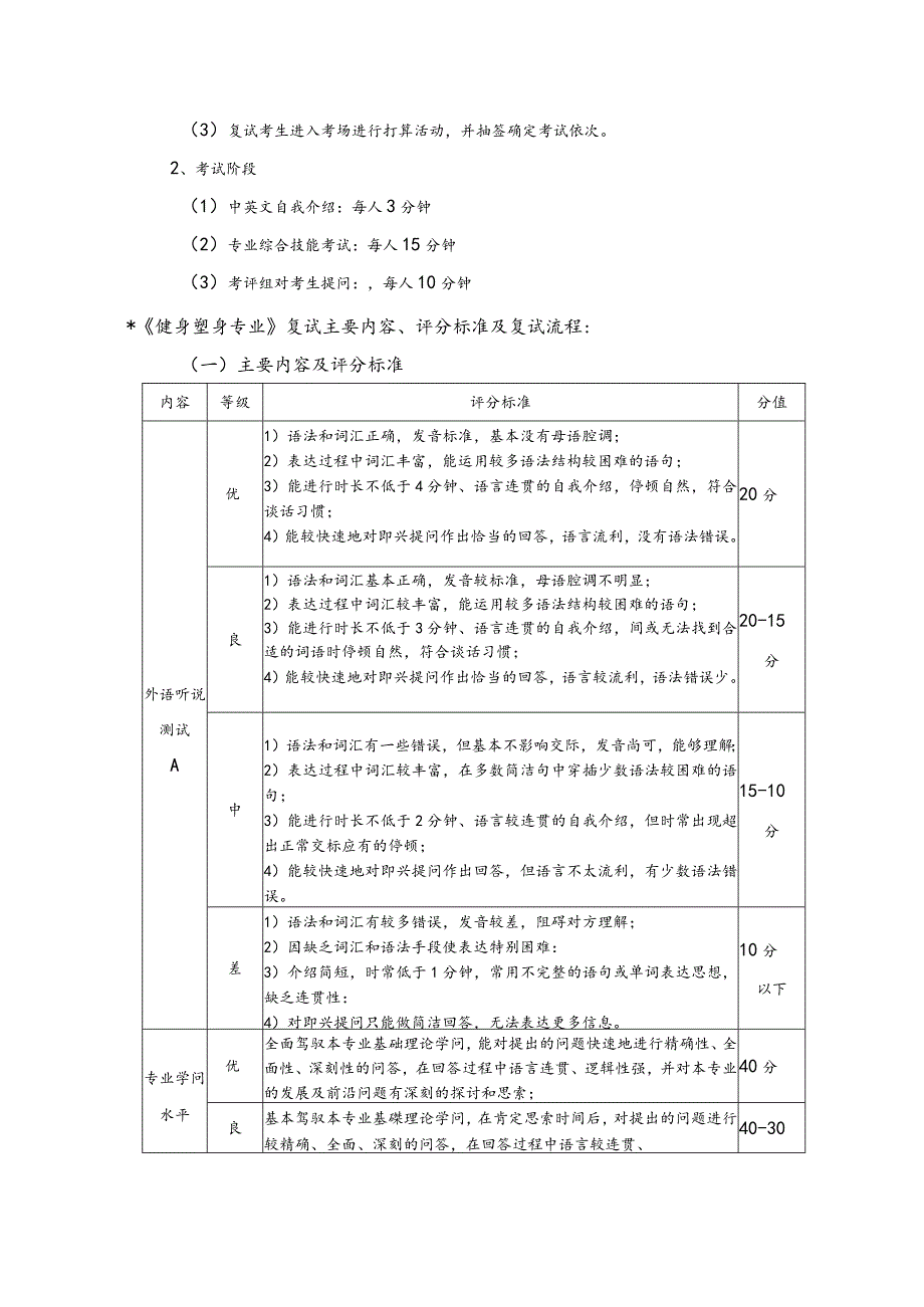 运动训练学院2024年硕士研究生复试工作方案.docx_第3页