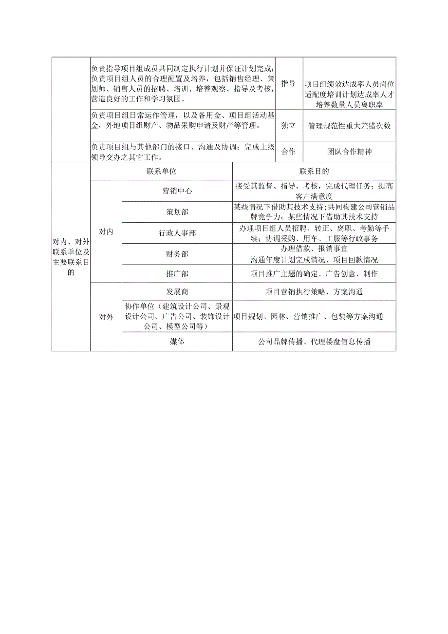 房地产营销中心项目经理职位说明书模板.docx_第2页