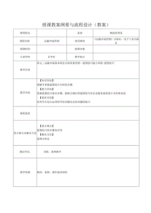 运输市场营销（第2版）教案模块一单元二蓝图技巧技能训练.docx