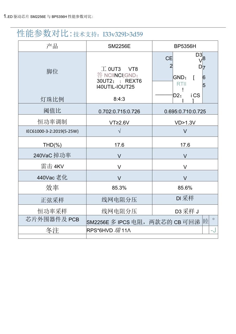 印度球泡灯方案SM2256E与BP5356的原理图和性能参数对比.docx_第2页