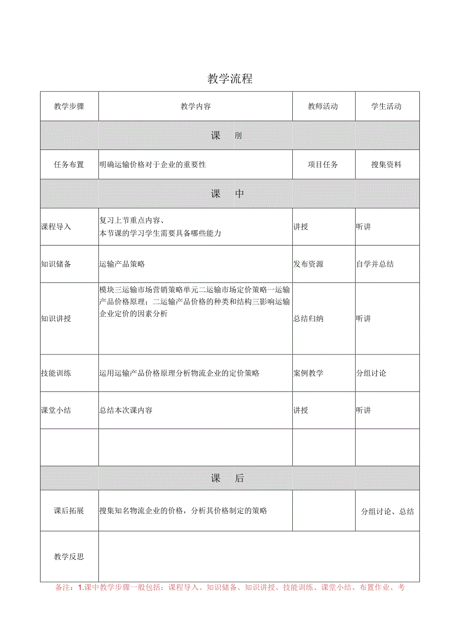 运输市场营销（第2版）教案模块三单元二运输市场定价策略1.docx_第2页